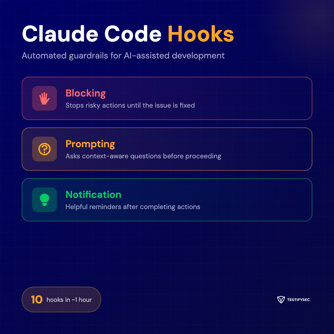 Claude Code Hooks — automated guardrails for AI-assisted development
