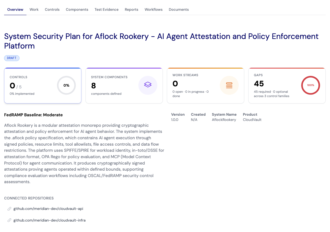 TestifySec SSP Dashboard — controls implementation status, work streams, gaps, and connected repositories