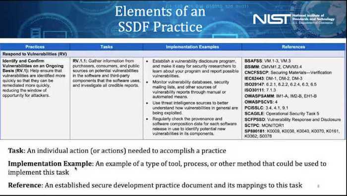Elements of SSDF Practice
