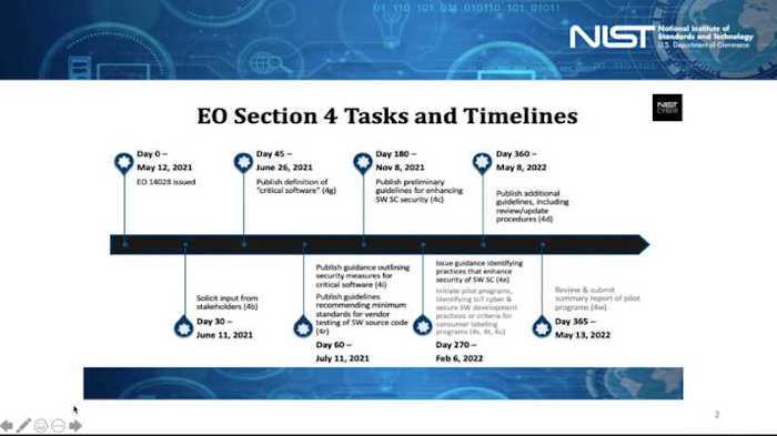 Supply Chain Security Timelines