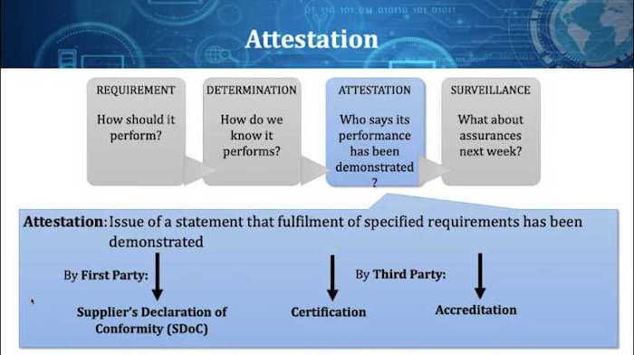 Attestations and Compliance