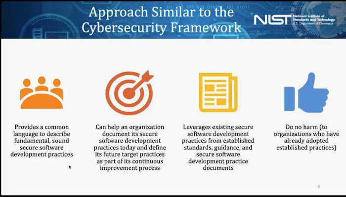 Approaches Similar to the Cybersecurity Framework